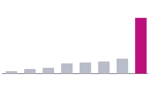 Return on equity, latest fiscal year. Net income divided by year-end shareholders' equity (calculated by ChartWise)