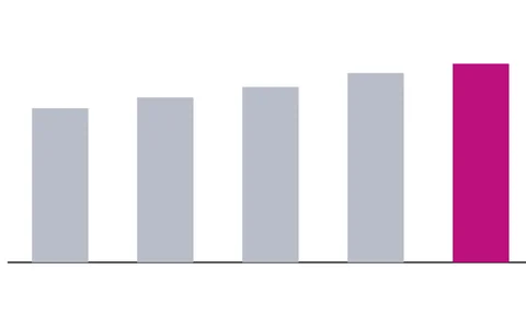 Chevron: dividends declared per share. As reported in Form 10-K
