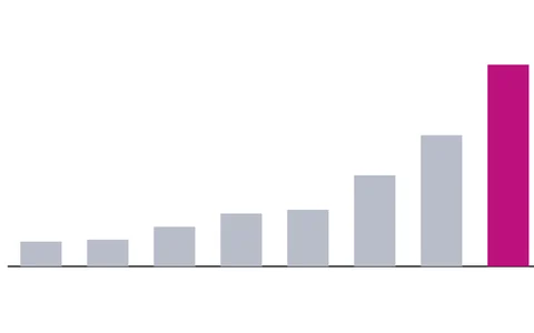 Dividend payout ratio, latest fiscal year. Dividends per share divided by diluted EPS (calculated by ChartWise)