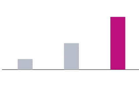 What the bid-ask spread costs on 100 shares. Buying at the ask and selling at the bid right away (hypothetical, calculated)