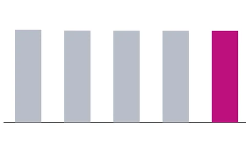 Microsoft: average diluted shares outstanding. As reported in Form 10-K, by fiscal year