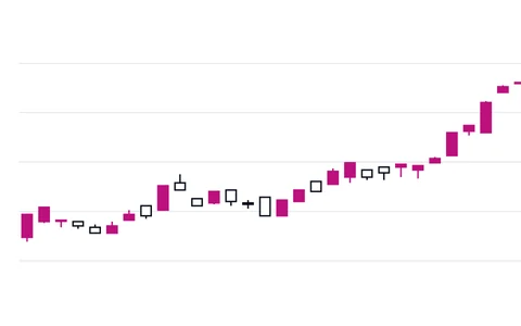 Weekly candles of the 10-year Treasury yield. Built from daily closing yields: open, high, low and close of each week