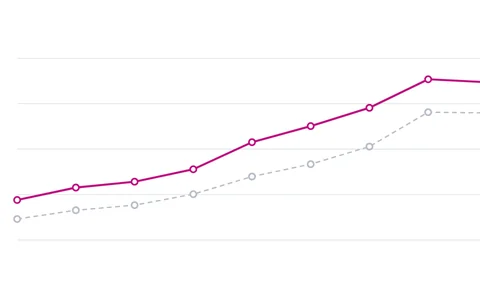 U.S. Treasury yield curve, 2026-10-05. Dashed: 2026-09-04